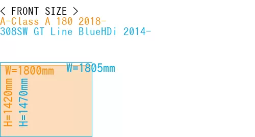 #A-Class A 180 2018- + 308SW GT Line BlueHDi 2014-